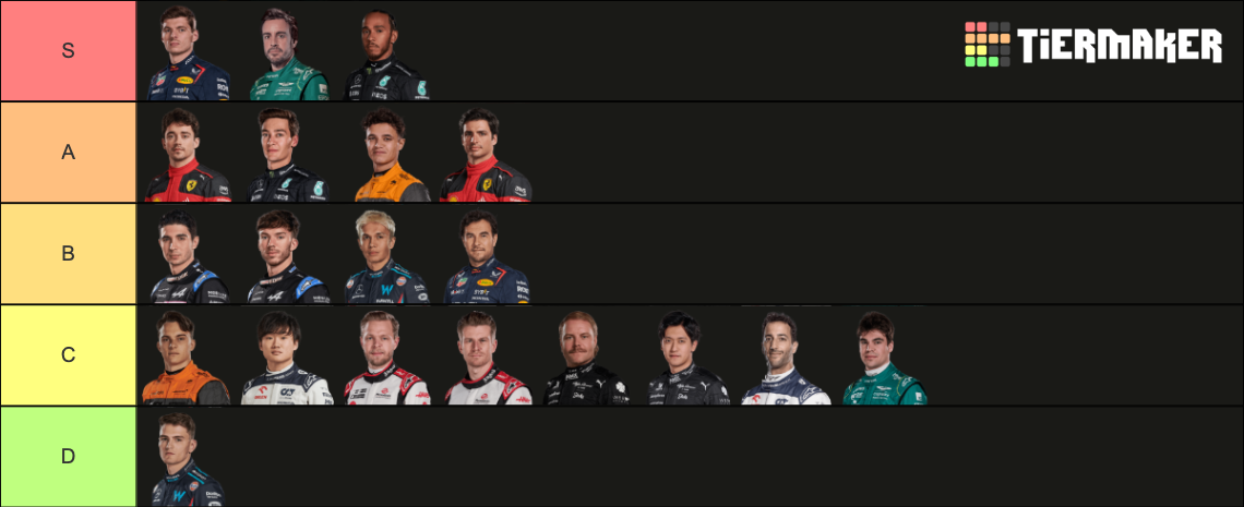 F1 Drivers 2023 Tier List (Community Rankings) - TierMaker