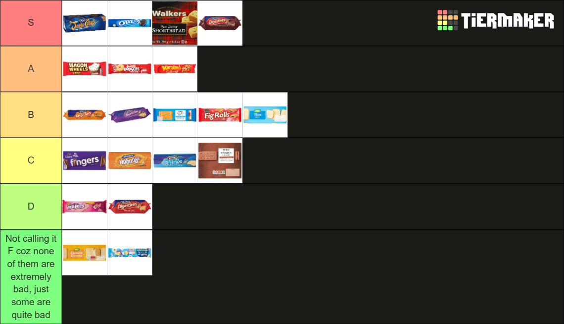 British Biscuits Tier List Rankings) TierMaker