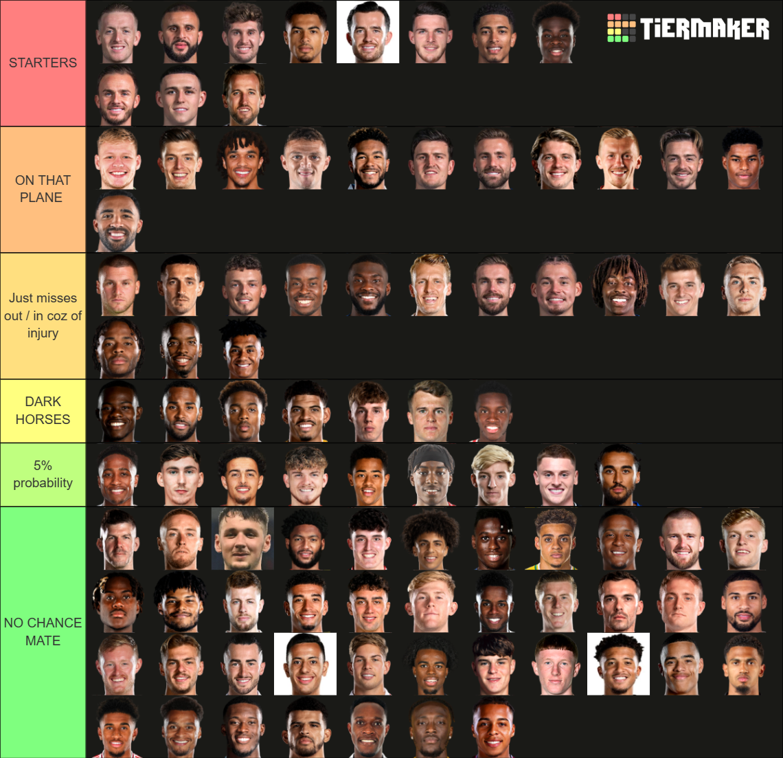 England SELECTOR EURO 2024 Tier List Rankings) TierMaker