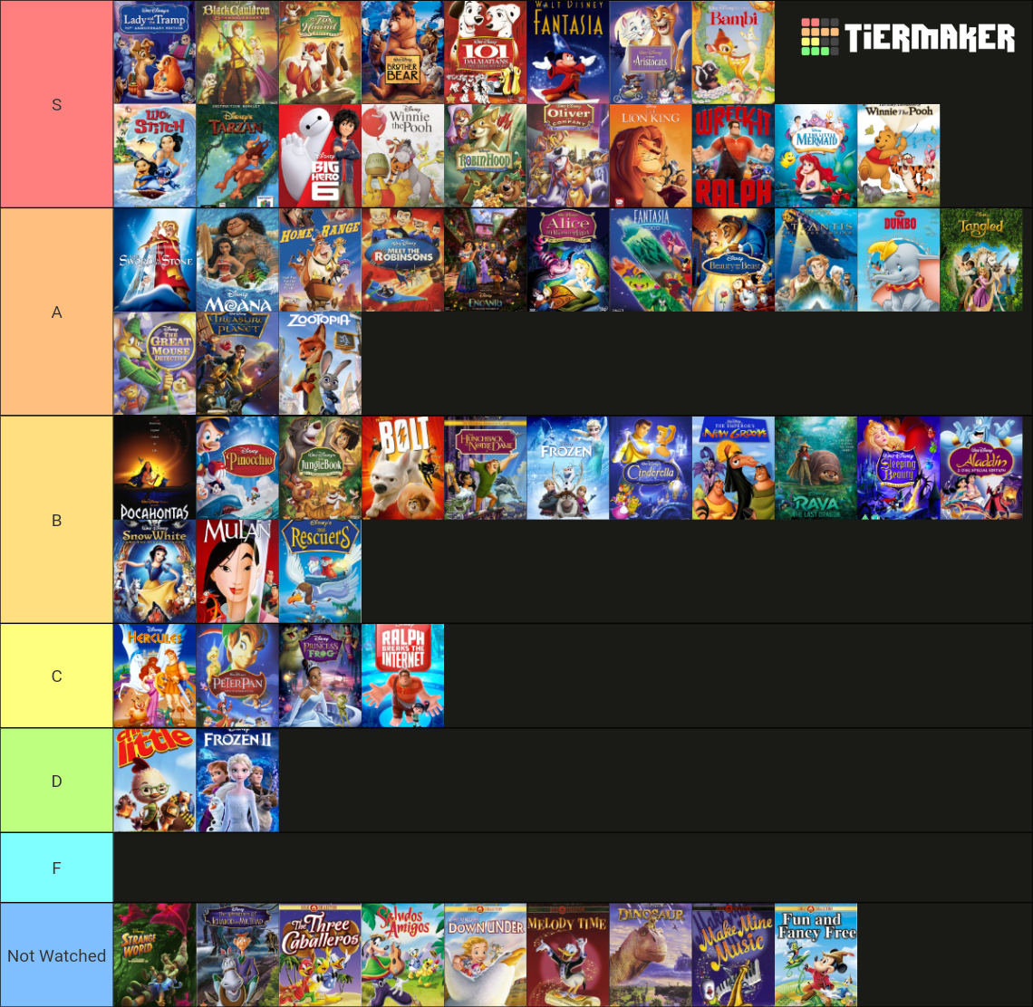 All Walt Disney Animation Studios Films (61) Tier List (Community ...