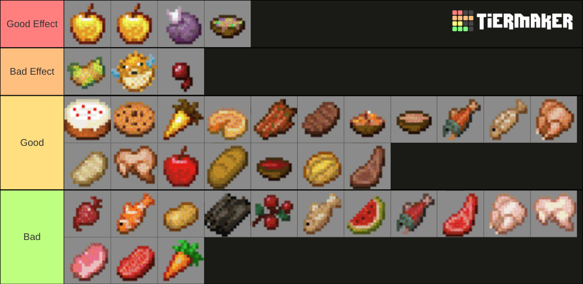 Minecraft Food Tier List (Community Rankings) - TierMaker