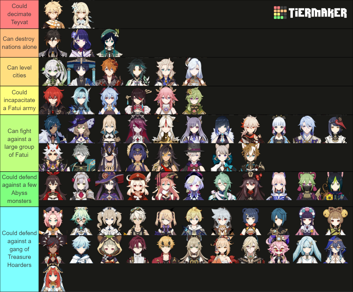 Genshin character Tier List (Community Rankings) - TierMaker