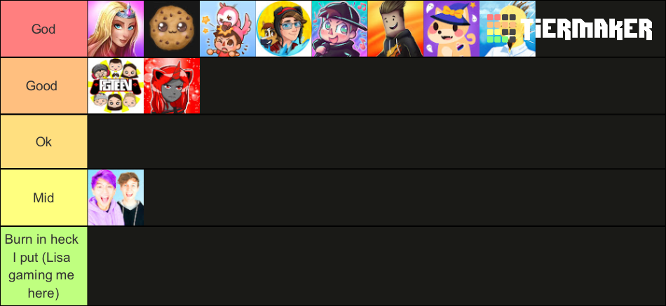 The Best Roblox Youtuber Tier List (Community Rankings) - TierMaker