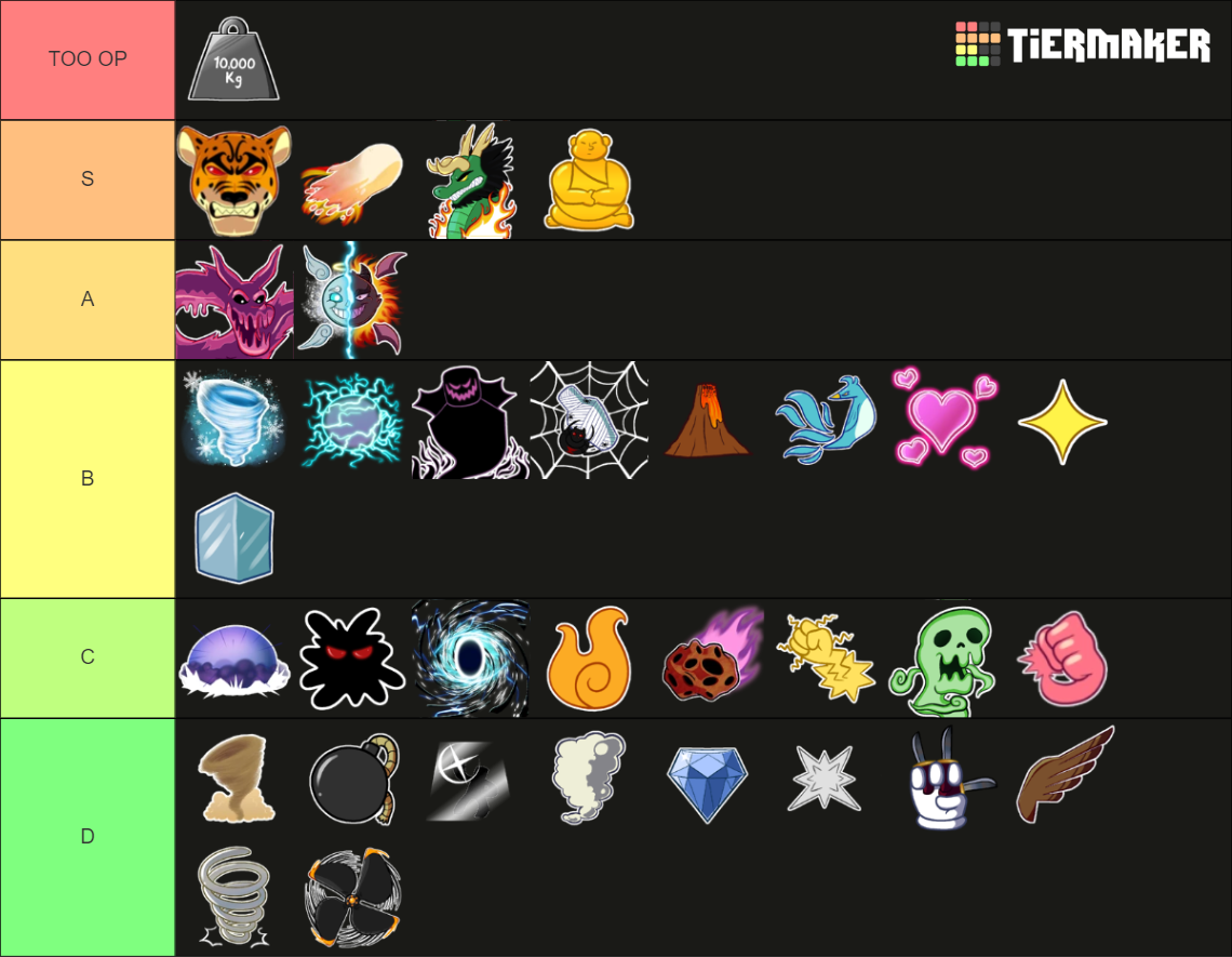 This is the blox fruits fruits before update 20. Tier List (Community ...