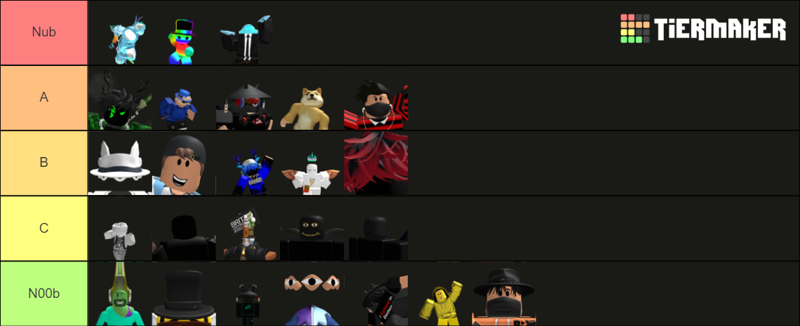 Ranking Roblox Avatars Tier List (Community Rankings) - TierMaker