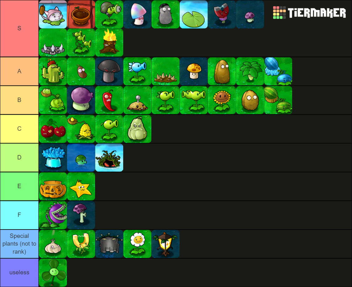 Pvz Plants Tier List Community Rankings Tiermaker 2854