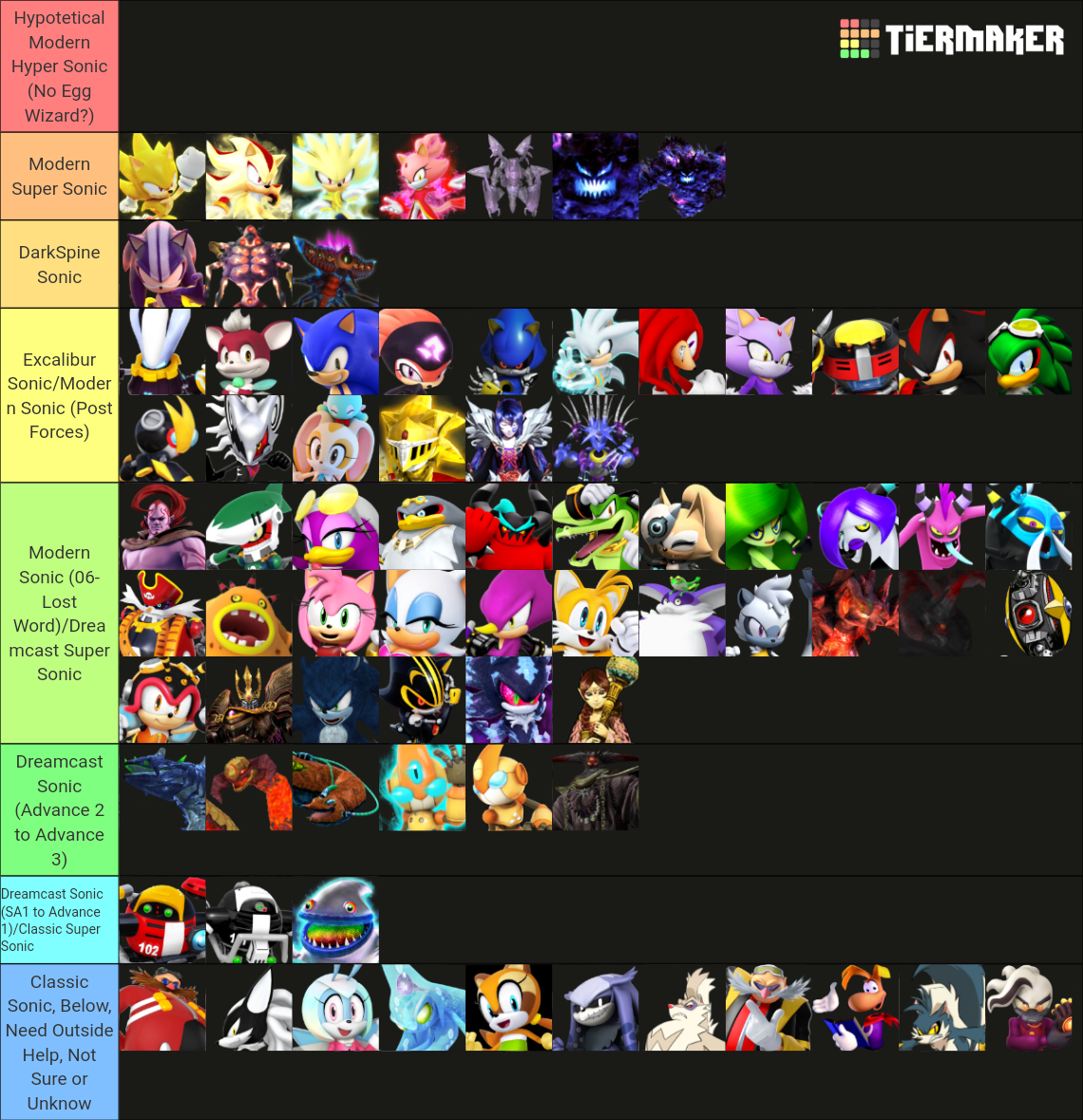 Sonic Power Scaling (games + IDW) Tier List (Community Rankings ...