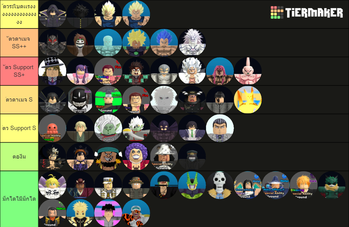 Roblox All Star Tower Defense 6 and 7* Tier List (Community Rankings ...