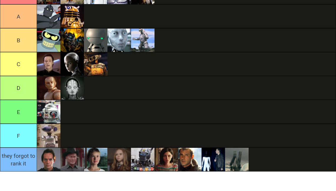Ranking Robots Tier List Rankings) TierMaker