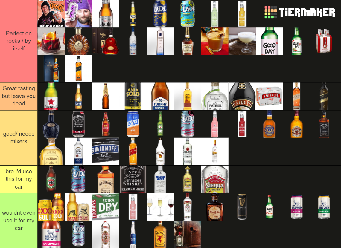 of alcohol by alcoholic Tier List Rankings) TierMaker