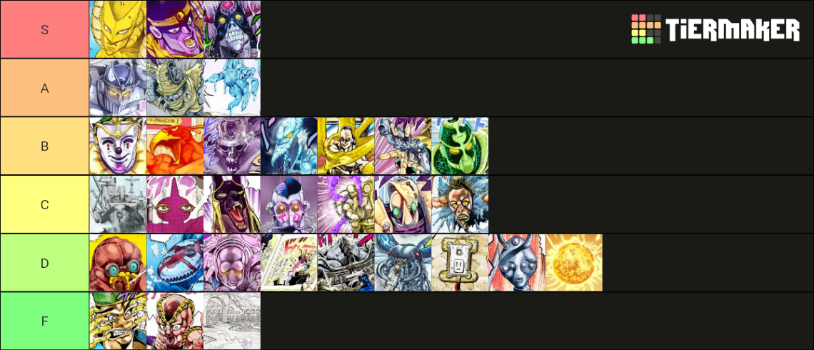 Jojo part 3 stand Tier List (Community Rankings) - TierMaker