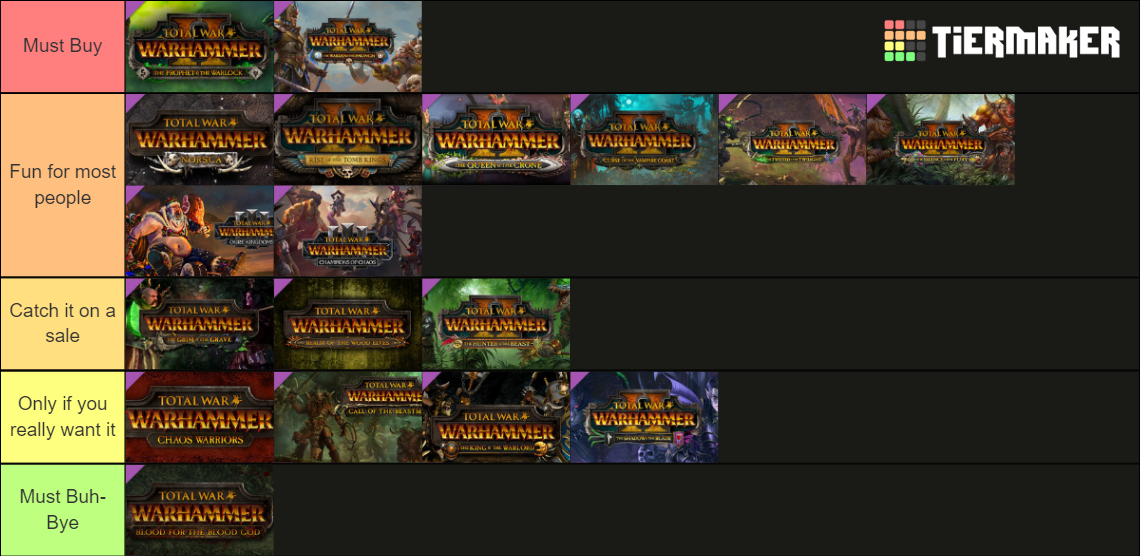 Total War Warhammer 3 DLC Tier List Community Rankings TierMaker total-war-warhammer-3-dlc-tier-list-community-rankings-tiermaker