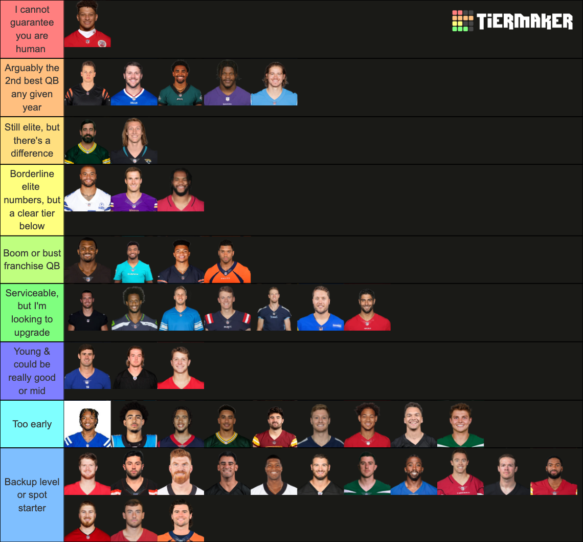 2023 NFL Quarterback Tiers Tier List (Community Rankings) - TierMaker