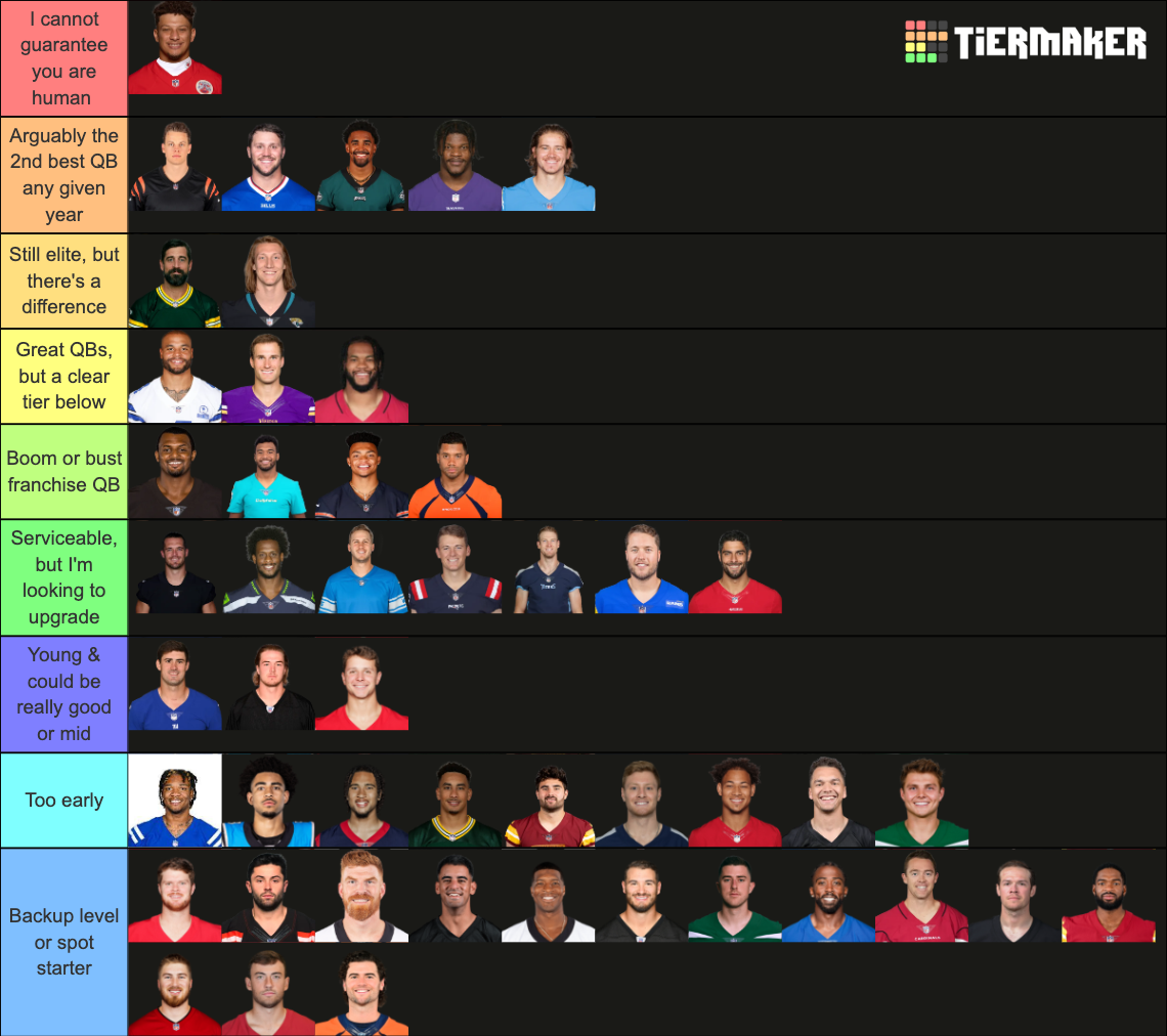 2023 NFL Quarterback Tiers Tier List Rankings) TierMaker