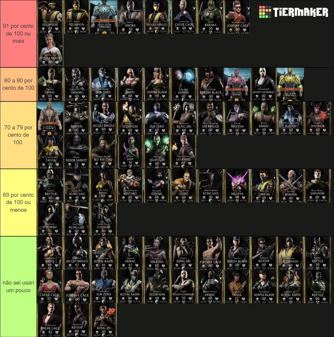 Mortal Kombat Mobile Gold Characters Tier List Rankings