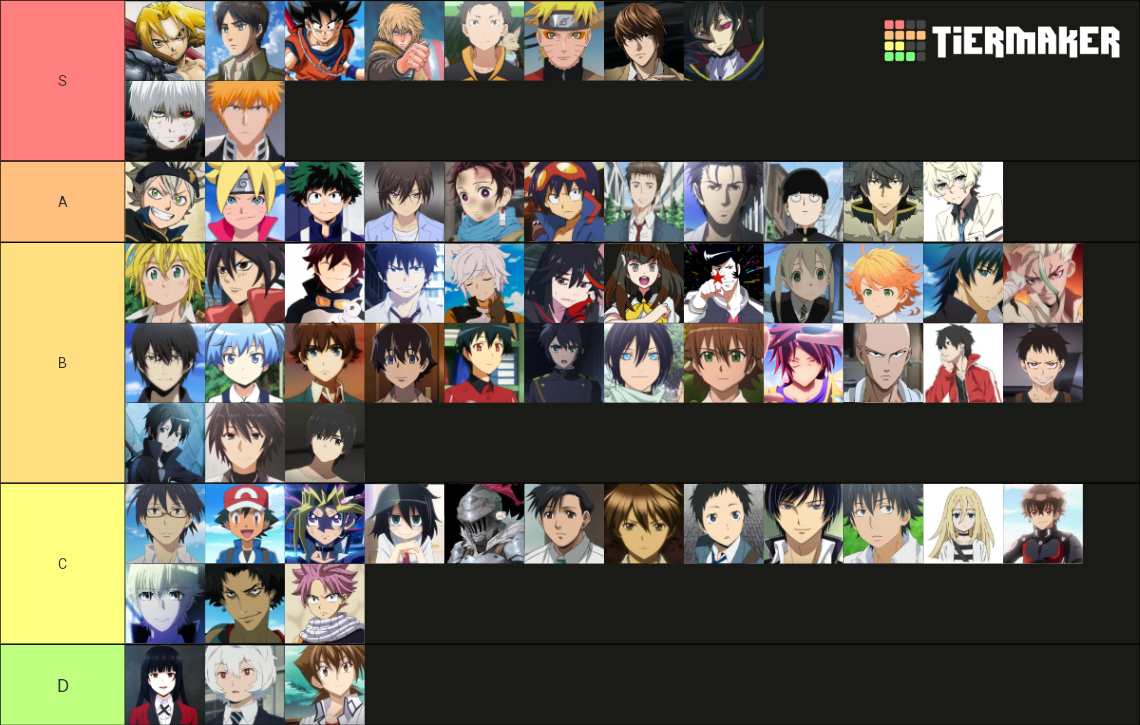 Anime MC Tier List (Community Rankings) - TierMaker