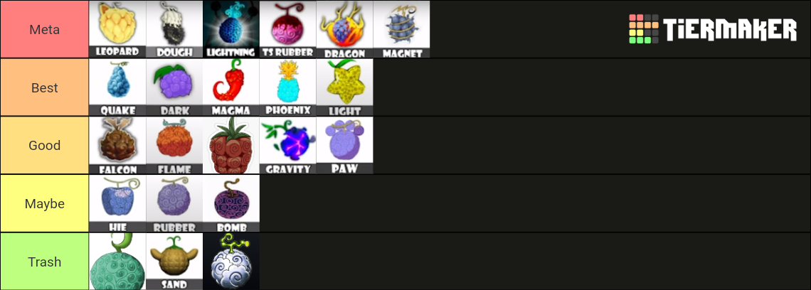 Fruit Battleground [LEOPARD + MAGNET] Tier List (Community Rankings ...