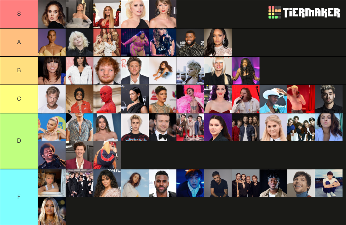 ultimate-modern-day-pop-stars-tier-list-community-rankings-tiermaker