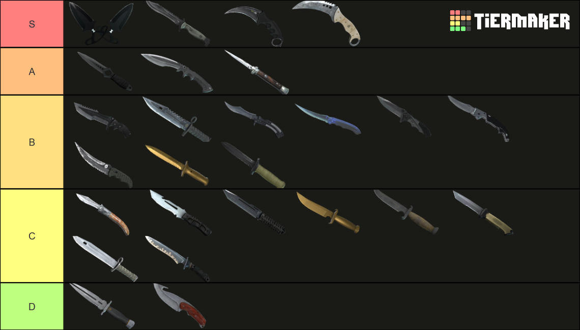 CSGO/CS2 Knife w/ Event+Default+Leaked Tier List Rankings