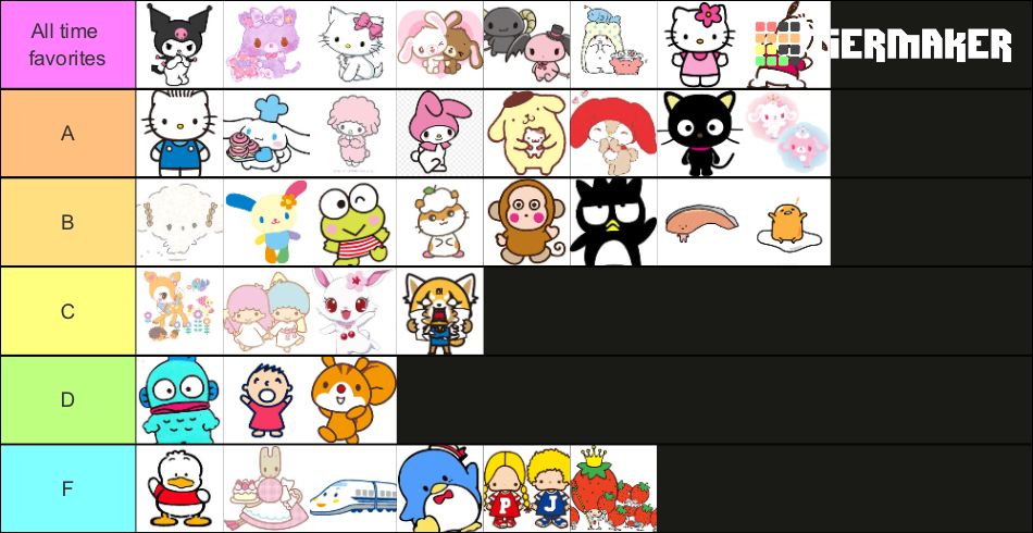 SANRIO CHARACTER TIER LIST Tier List (Community Rankings) - TierMaker