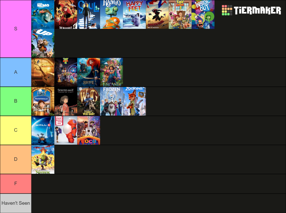 Best Animated Feature Oscar Winners Tier List (Community Rankings ...