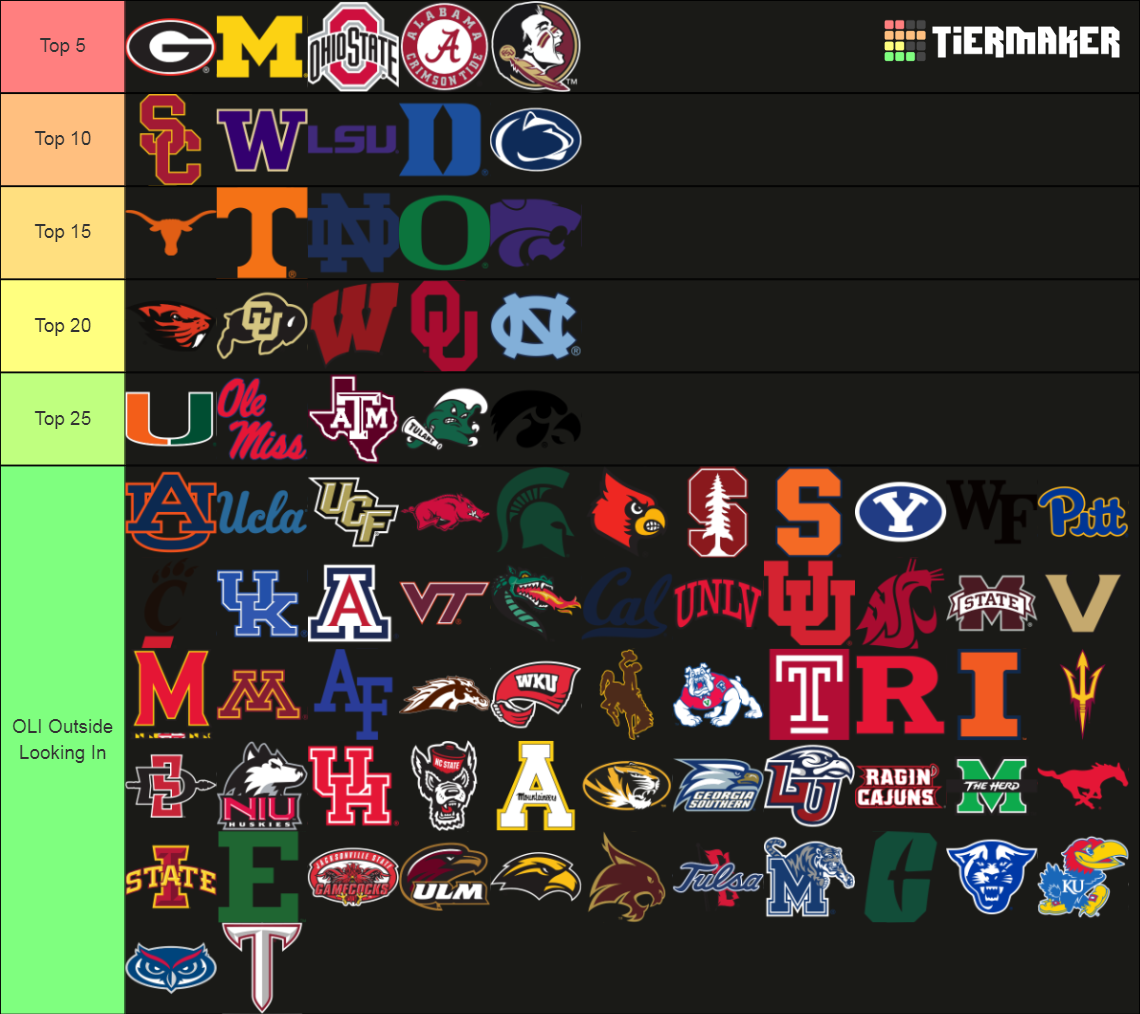 NCAA CFB College Football 2023 Top 25 with EVERY 1-0 Team Tier List ...