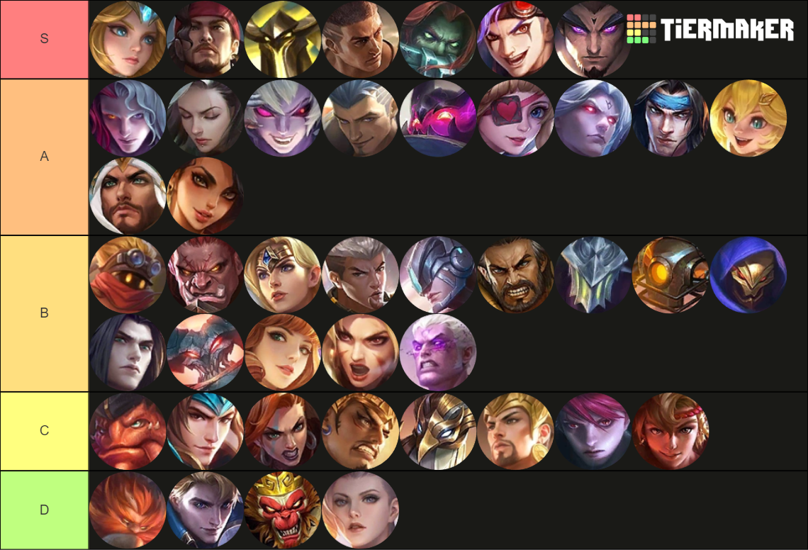 MLBB EXP Heroes Tier List (Community Rankings) - TierMaker