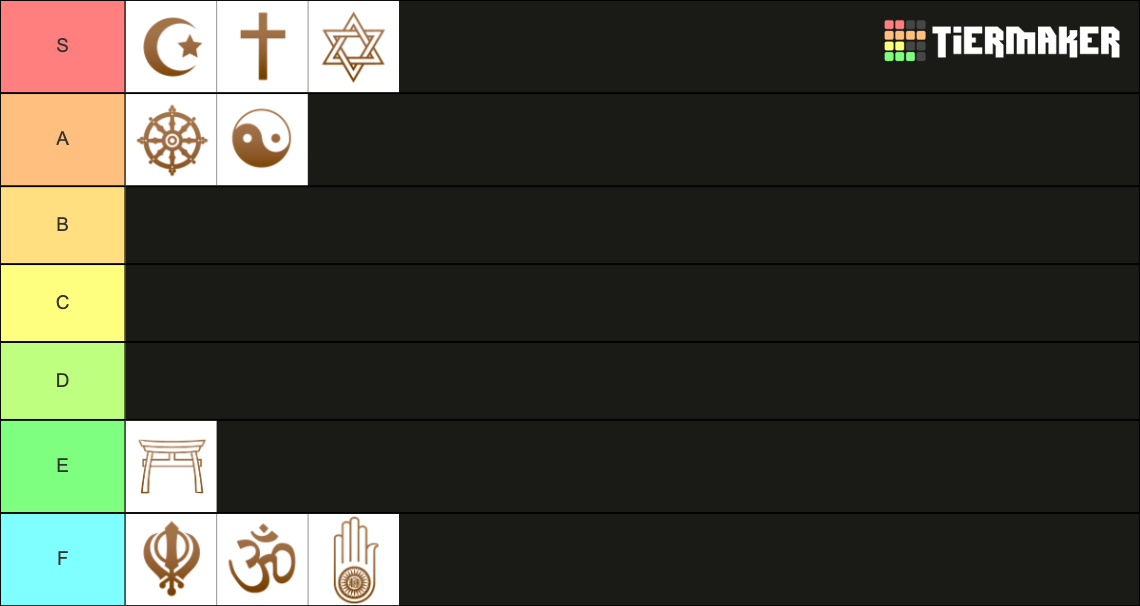 World Religion Tierlist Tier List Rankings) TierMaker