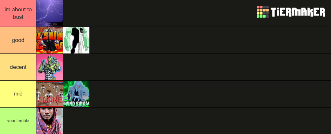Peroxide element Tier List (Community Rankings) - TierMaker