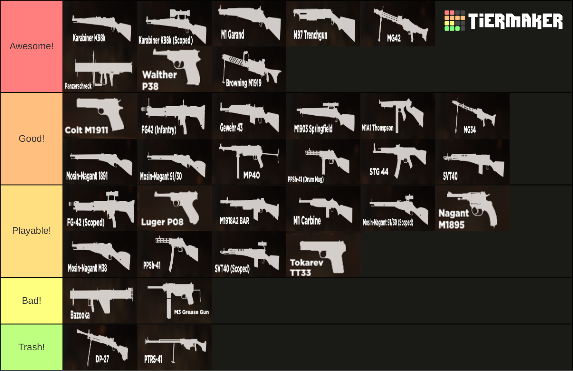 Hell Let Loose Weapon Ranking Tier List Rankings) TierMaker