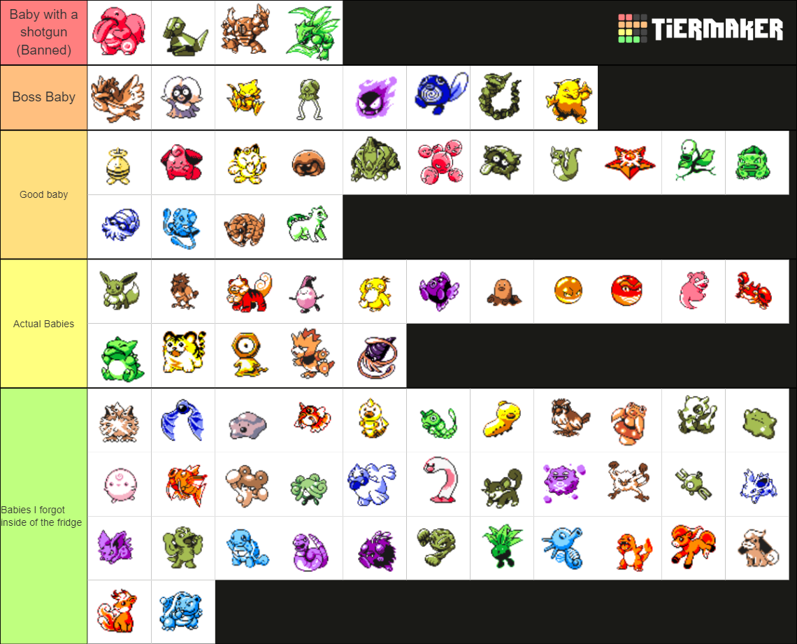 Kanto Expansion Pak Tier List Community Rankings TierMaker