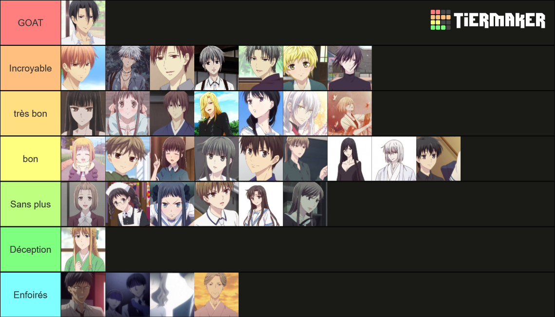 Fruit Basket Characters Tier List Rankings) TierMaker