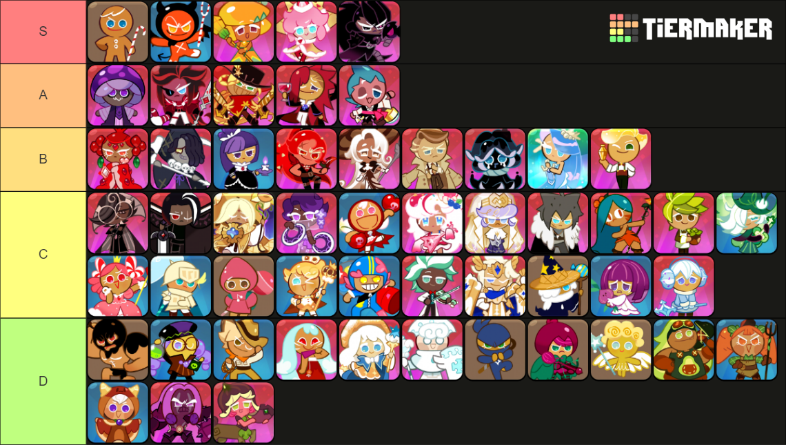 Cookie Run Kingdom Tier List Rankings) TierMaker