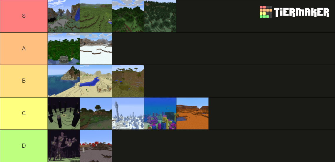 minecraft biomes Tier List (Community Rankings) - TierMaker
