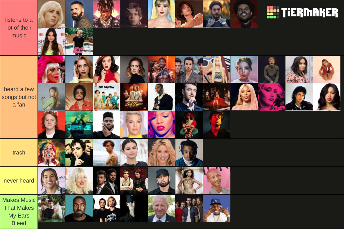 music-artist-tier-list-community-rankings-tiermaker