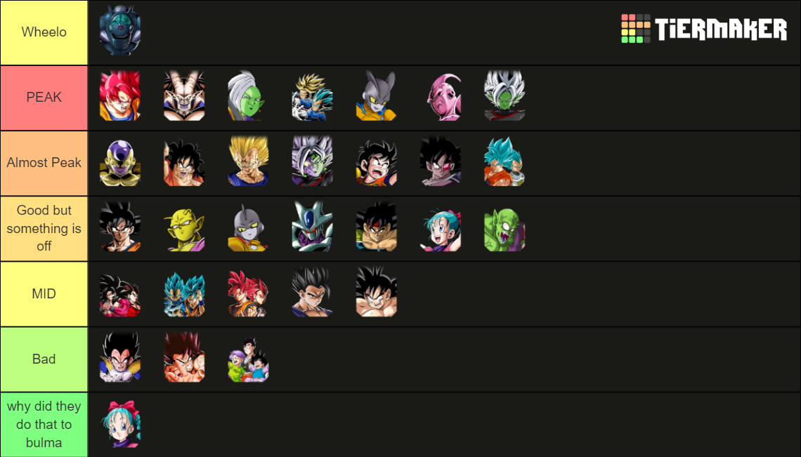 Intro Animations (Updated for 2023 WWC Part 2) Tier List