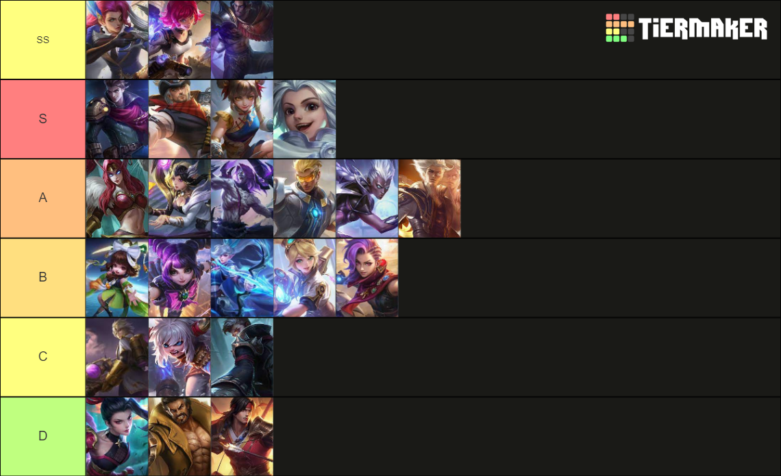 Mlbb Oro Tier List (Community Rankings) - TierMaker