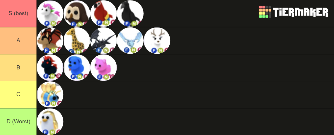 Adopt me neon pets! Tier List (Community Rankings) - TierMaker