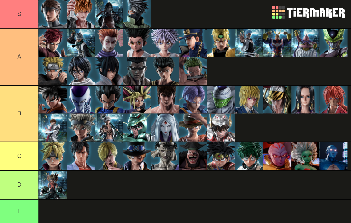 Recent Jump Force Tier Lists TierMaker