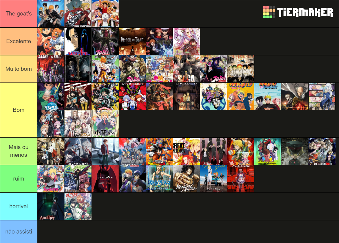 Ranking melhores animes Tier List Rankings) TierMaker