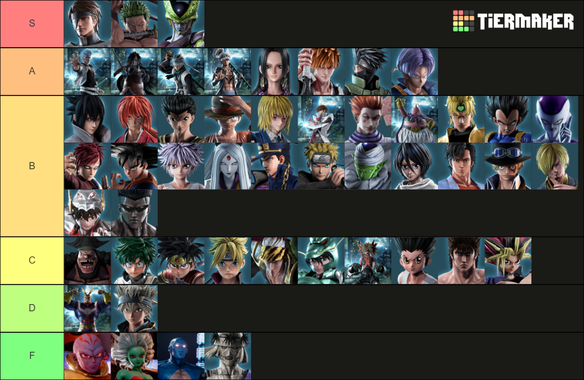 Recent Jump Force Tier Lists TierMaker