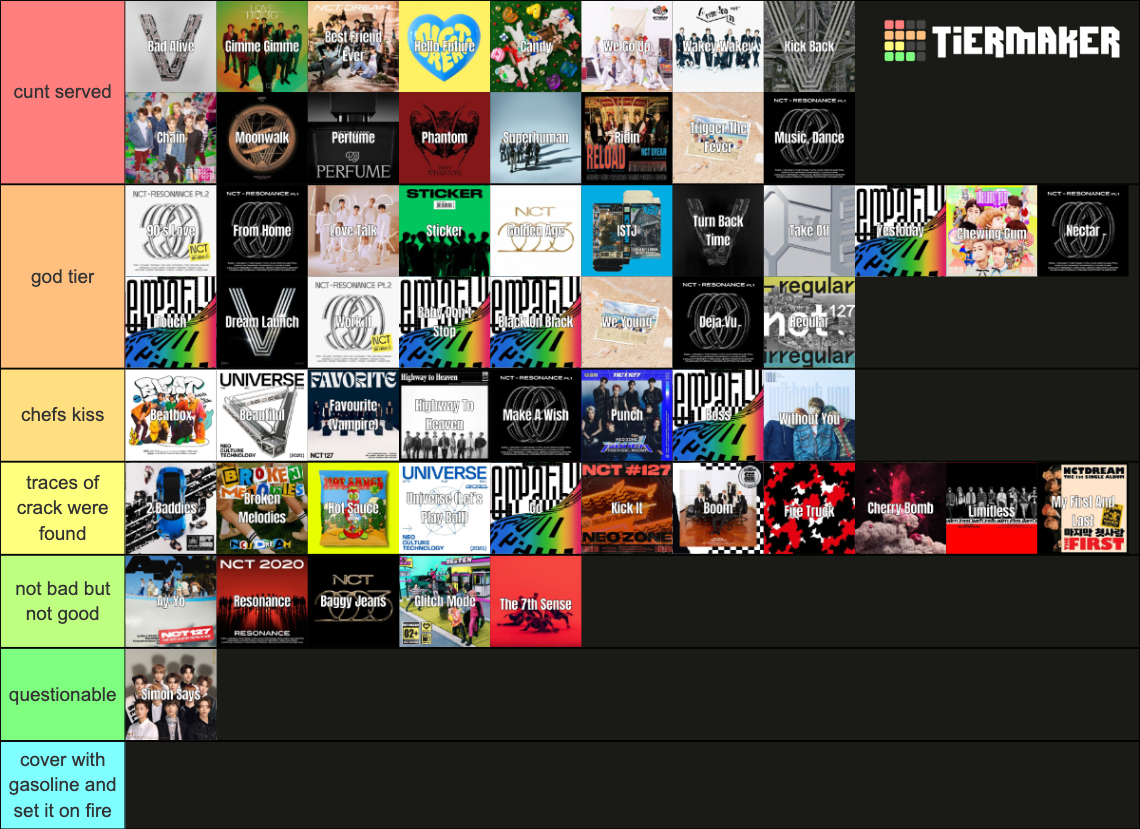 nct discography (title tracks) Tier List (Community Rankings) - TierMaker