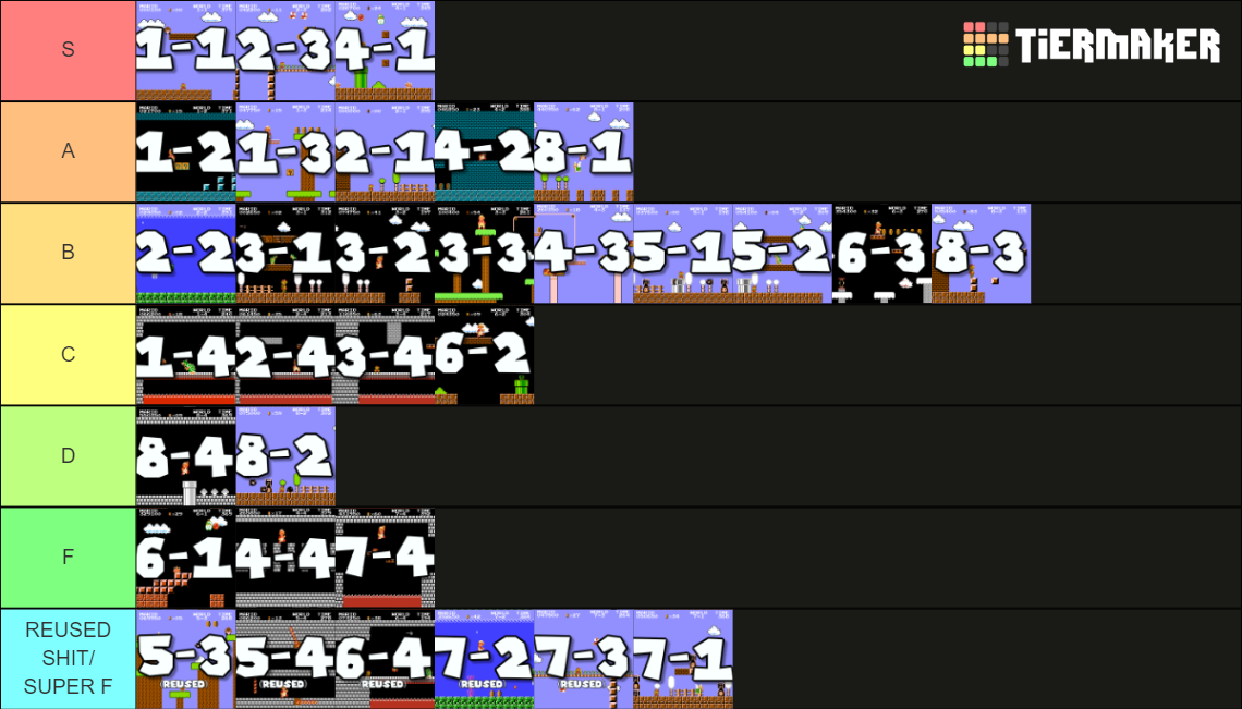 Super Mario Bros 1 Levels Tier List Community Rankings Tiermaker Super Mario Bros 1 Levels Tier List Community Rankings Tiermaker