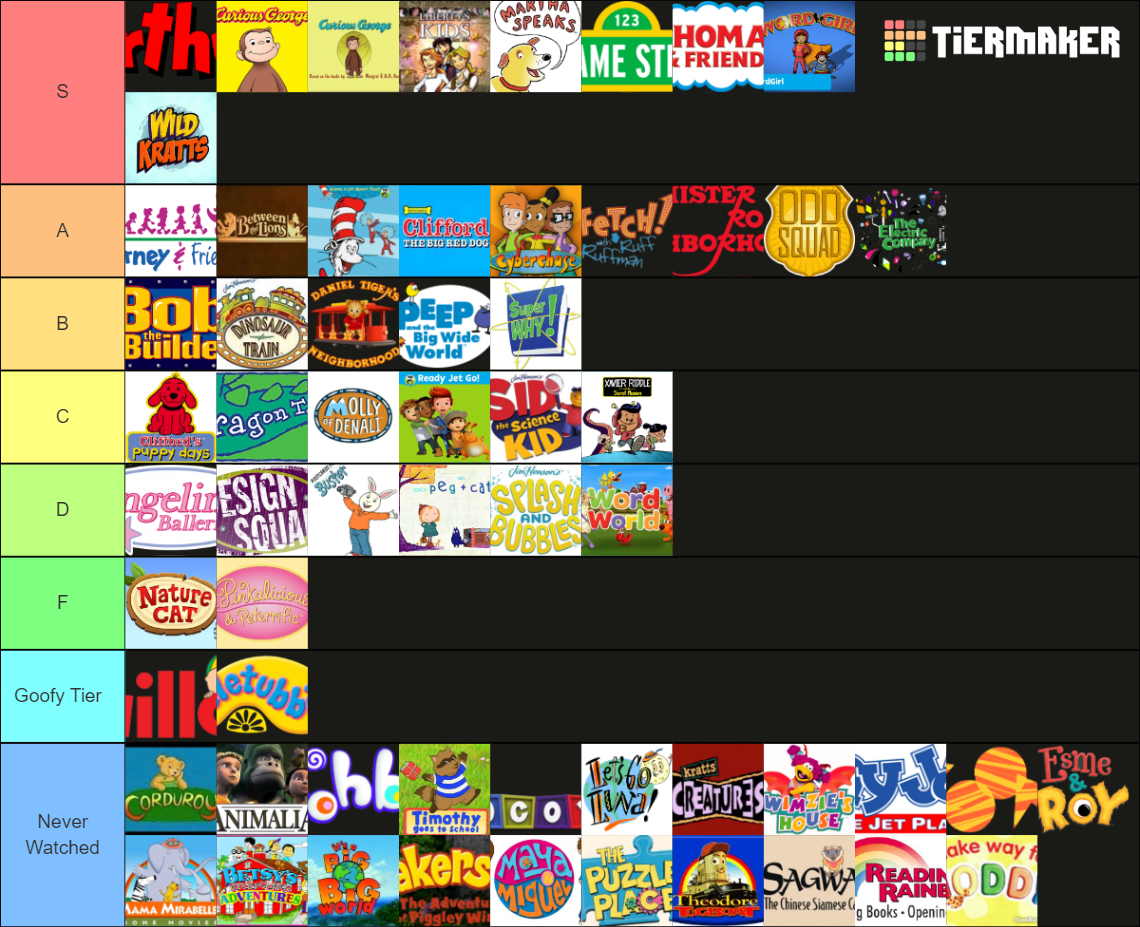 PBS Kids Tier List (Community Rankings) - TierMaker