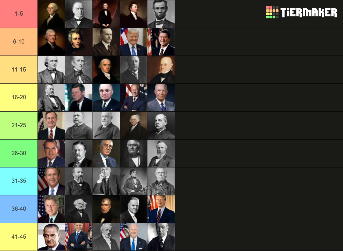 US Presidents Tier List Rankings) TierMaker