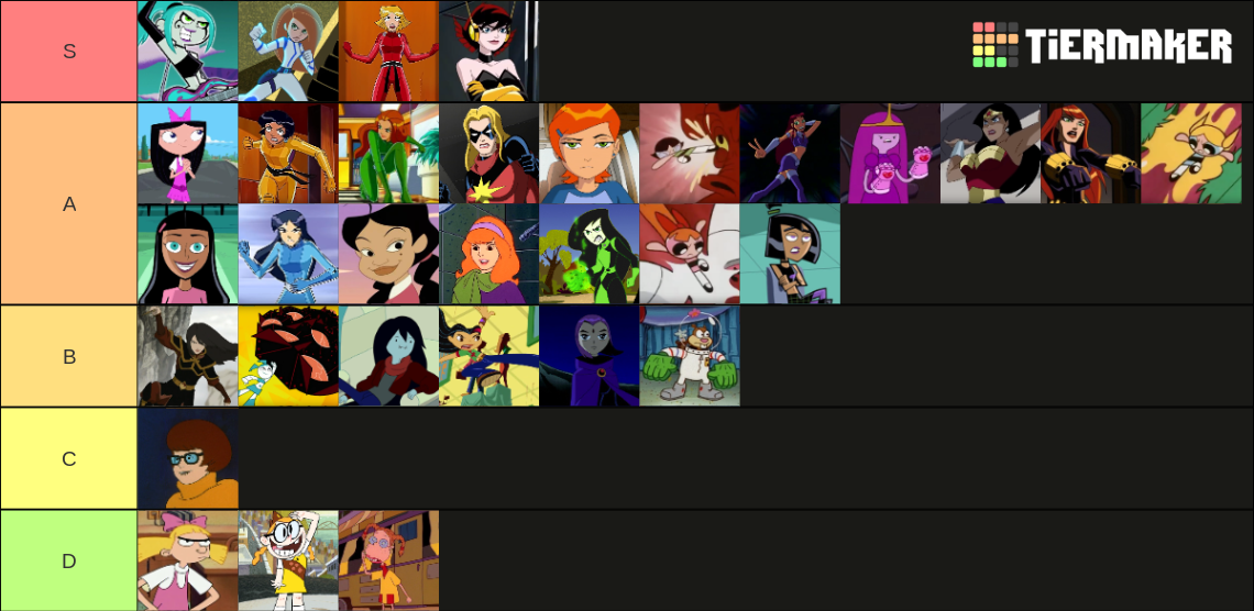 Strongest Female Cartoon Characters Tier List Community Rankings strongest-female-cartoon-characters-tier-list-community-rankings