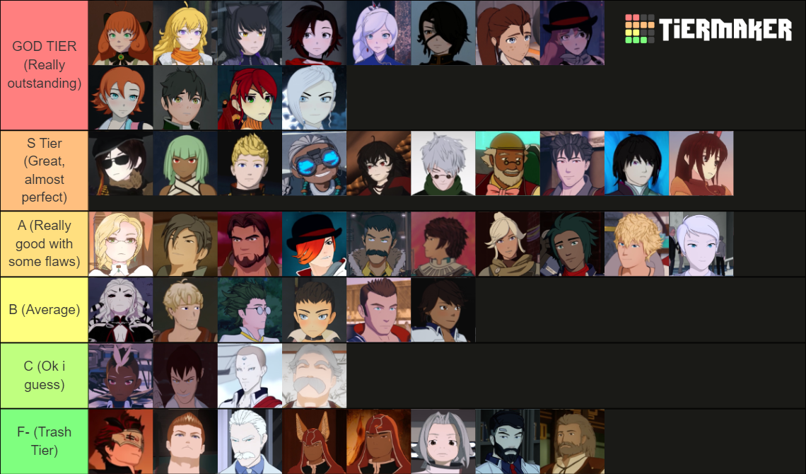 RWBY main cast Tier List (Community Rankings) - TierMaker