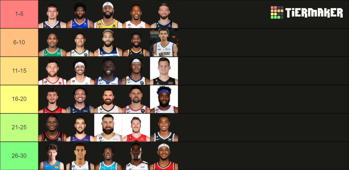 Top NBA Centers (20232024) Tier List Rankings) TierMaker