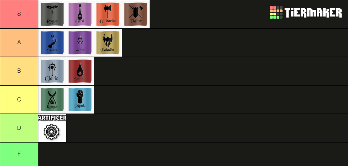 DnD 5e Classes Tier List Rankings) TierMaker