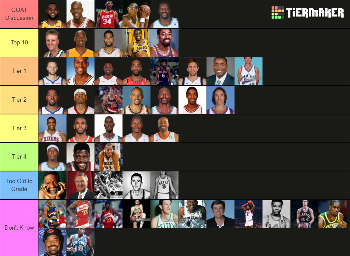 Top 50 NBA Players of All Time Tier List (Community Rankings) - TierMaker